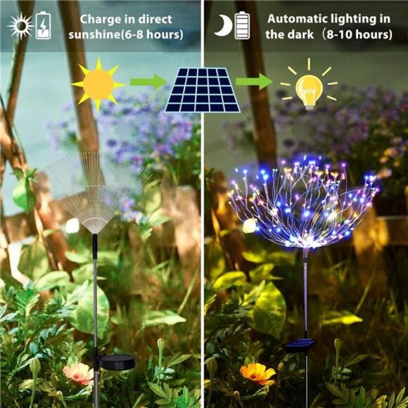 Solar Garden Lights for Outdoor Decor, Waterproof 2 Pack Solar Powered Firework - Picture 5 of 7